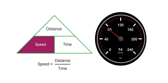 How To Calculate Speed Using Coordinates In Location Based IOS Apps 